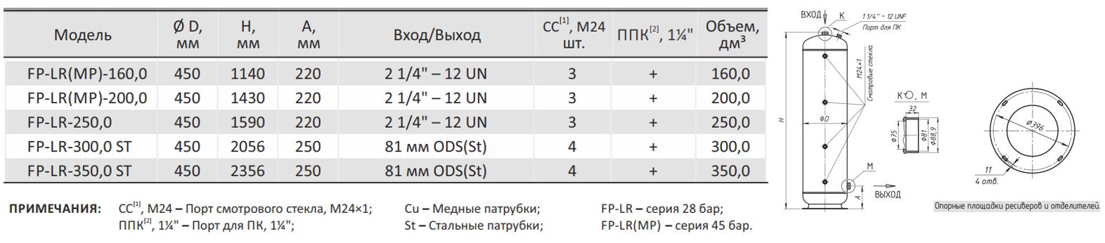 Ресивер хладагента вертикальный Frigopoint, FP-LR-160,0