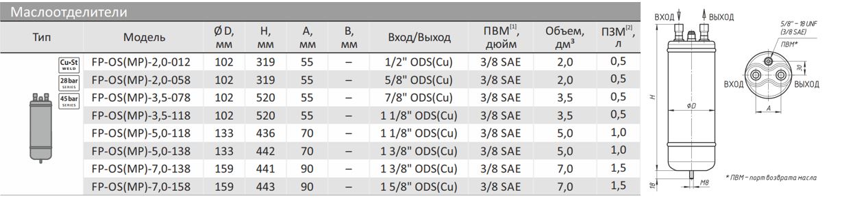 Маслоотделитель FP-OS-5,0-118