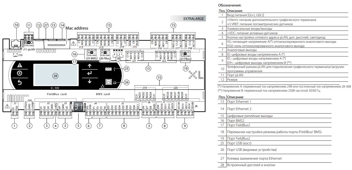 КОНТРОЛЛЕР C.PCO EXTRALARGE, FB/BMS NO OPTO, 2XETH, USB, PGD1 BUILT IN