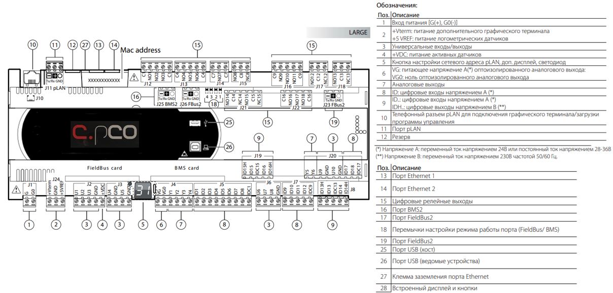 КОНТРОЛЛЕР C.PCO LARGE, FB NO OPTO /BMS OPTO, 2XETH, USB,BACNET B-BC