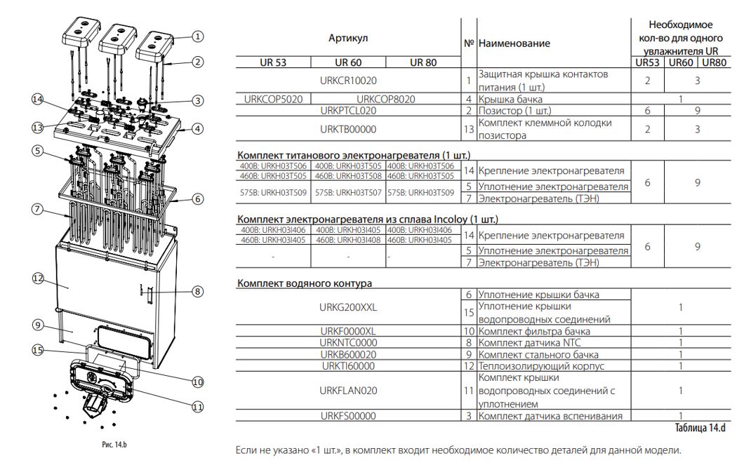 ТЕПЛОИЗОЛЯЦИЯ ЦИЛИДРА CAREL,  BOILER INSULATION FOR UR FROM 053 TO 080 REL. 2-3-4 AND UR060 REL. 1