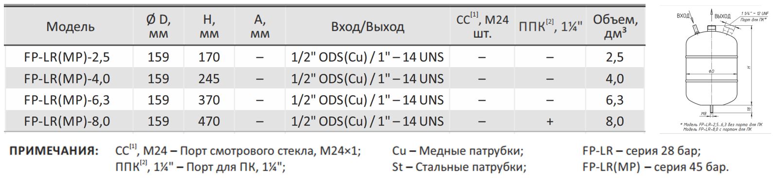 Ресивер хладагента вертикальный Frigopoint, FP-LR(MP)-4,0