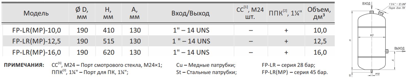 Ресивер хладагента вертикальный Frigopoint, FP-LR(MP)-16,0