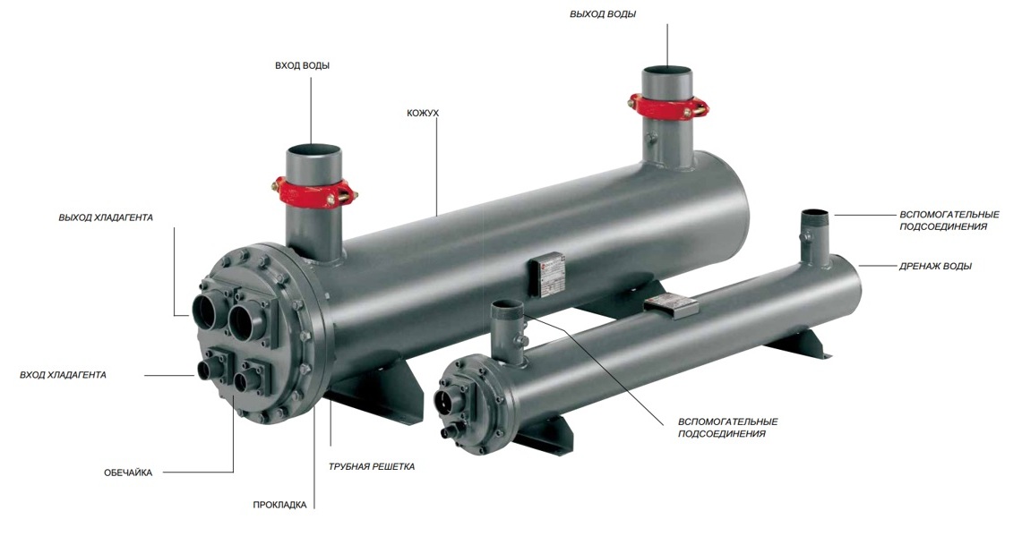 Кожухотрубный теплообменник (испаритель) ONDA MPE 650/3 +6S BT
