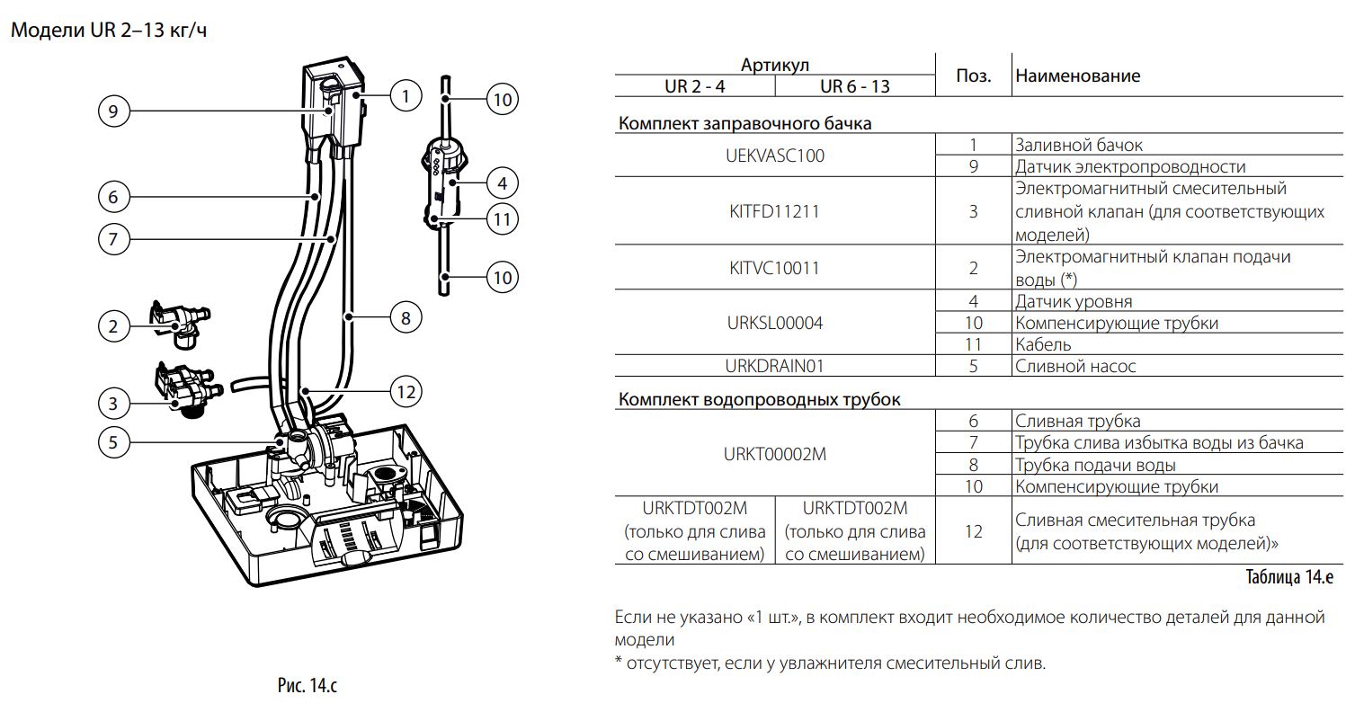 КОМПЛЕКТ ВНУТРЕННИХ ТРУБОК CAREL INTERNAL PIPING KIT FOR UR FROM 006 TO 010 REL. 1 AND UR FROM 002 T
