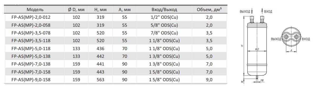 Отделитель жидкости FP-AS(MP)-5,0-138