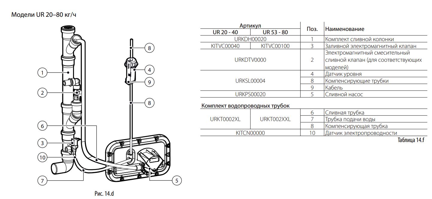 КРЫШКА КОНТАКТОВ CAREL,  POWER CONNECTION PROTECTION COVER (SINGLE PACKAGE) FOR UR FROM 002 TO 013 R