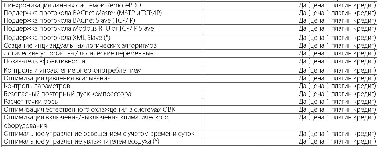 1 КРЕДИТ ДЛЯ BOSS CAREL, CREDIT FOR ACTIVATION OF 1 BOSS PLUG-IN, BMHST01P00