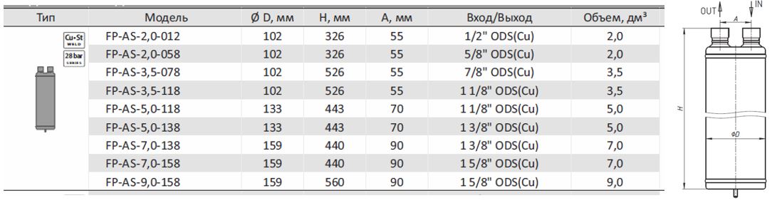 Отделитель жидкости FP-AS-9,0-158