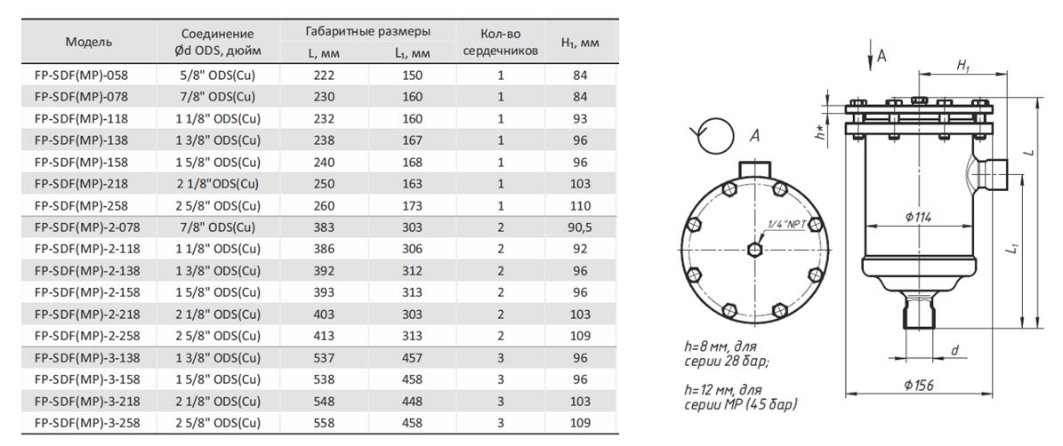 Корпус фильтра разборный (трехкартриджный) FP-SDF(MP)-3-158