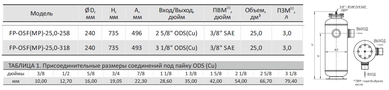 Разборный циклонный маслоотделитель FP-OSF-25-318