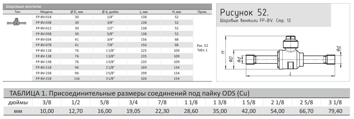 Шаровой вентиль FP-BV-038