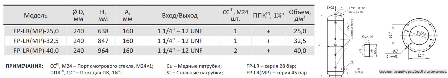 Ресивер хладагента вертикальный Frigopoint, FP-LR(MP)-40,0