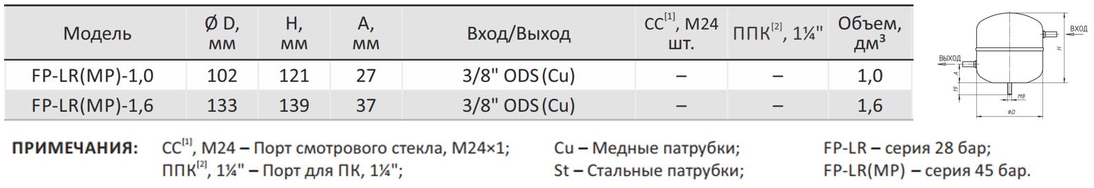 Ресивер хладагента вертикальный Frigopoint, FP-LR-1,0