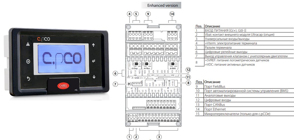 КОНТРОЛЛЕР CAREL C.PCO MINI PANEL ENHANCED, LCD DISPLAY, USB, EXV, BMS, FB