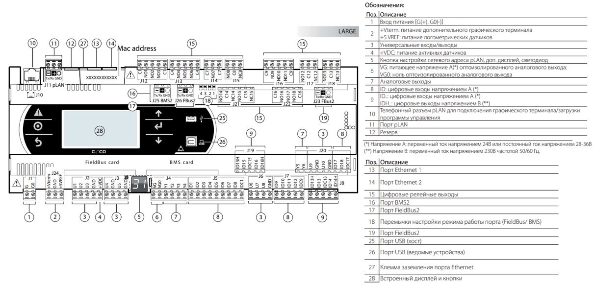 КОНТРОЛЛЕР C.PCO LARGE, FB NO OPTO /BMS OPTO, 2XETH, USB, PGD1 BUILT IN,BACNET B-BC