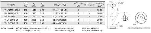 Ресивер хладагента вертикальный Frigopoint, FP-LR-160,0