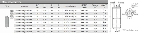 Маслоотделитель FP-OS-5,0-118