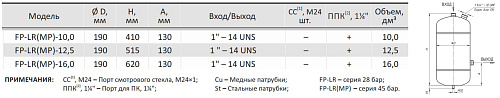 Ресивер хладагента вертикальный Frigopoint, FP-LR(MP)-16,0