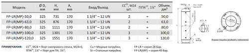 Ресивер хладагента вертикальный Frigopoint, FP-LR-63,0