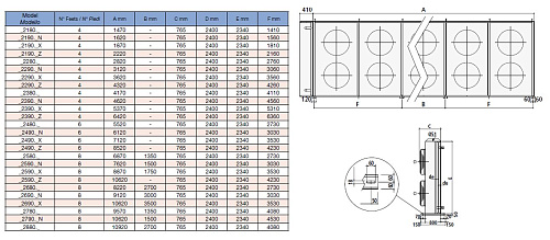 Драйкулер Thermokey серии «GL» 797.9 кВт,  Glycol35%,  ∆T1=15 K,   ∆Tw=5 K,  ENV 1048,  10x900мм, GL