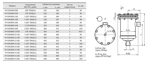 Корпус фильтра разборный FP-SDF-2-138