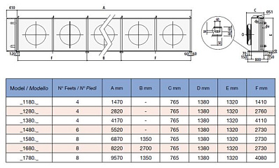 Драйкулер Thermokey серии «WH» 130.1 кВт,  Glycol35%,  ∆T1=15 K,   ∆Tw=5 K,  ENV 1048,  2х800мм, WH1280.C - D H
