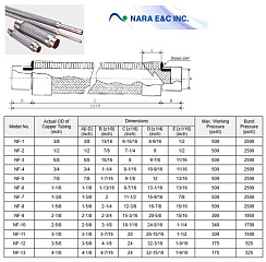 Виброгаситель Nara 118 (1 1/8", 28 мм.)